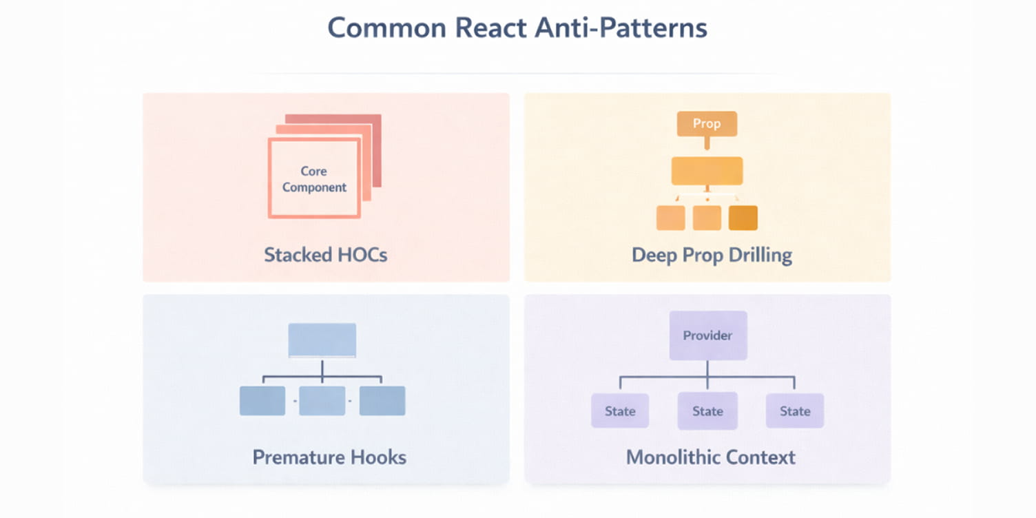 A snapshot of Common React anti pattern